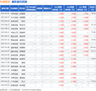 科德数控：9月17日组织现场参不雅勾当国金机械
