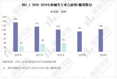 <b>2025年机械类专业现状阐发全体登科分数较着上涨</b>