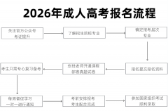 <strong>2026年机械工程高考专业引见附广东报读院</strong>